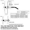 PC6A or PC6C Wall Plate depth measurements