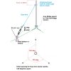 angle of guy wire drawing