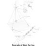 example of guying