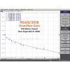 RG6Q/305B Insertion loss